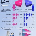Estadísticas de los Argentinos Facebook 