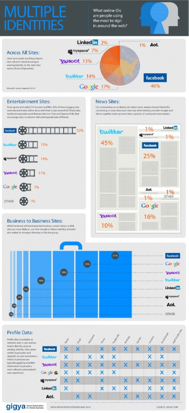 infografia