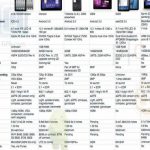Comparación: iPad2 vs. Motorola Xoom vs. Samsung Galaxy Tab vs. TouchPad vs. Blackberry Playbook vs. Optimus  