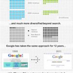 Google vs Bing