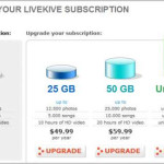AVG LiveKive precios