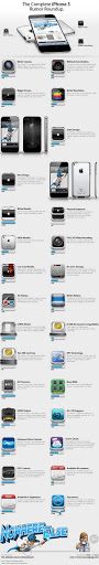 Iphone 5 infogafia