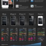Evolución del Iphone 