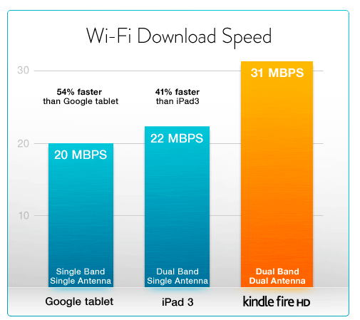Wifi kindle fire vs nuevo ipad Wifi kindle fire vs nuevo ipad