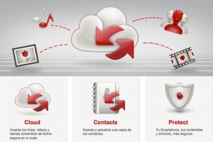 Almacenamiento en la nube de Vodafone Cloud