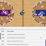 Descarga aplicación de CBS Sports para Android