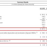 Table de comparacion de las ganancias Q2 2013 vs Q2 2012 de AOL