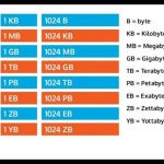 de megabytes a gigabytes