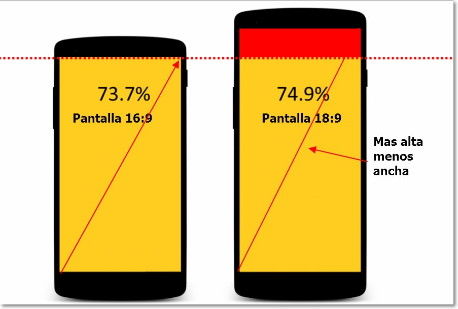 explicacion pantalla 16-9 vs 18-9 y 19-9